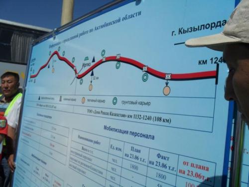 Участники пресс-тура на границе Кызылодинской и Актюбинской областей